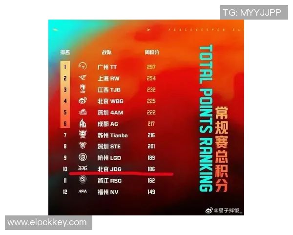 和平精英赛事经验榜单更新JDG战队荣登第七位引发热议